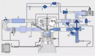 涡轮增压器 涡轮增压器