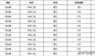 昆明医科大学分数线