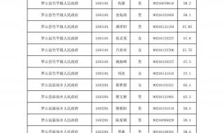 河南省公务员面试名单