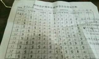 清宫表2023年生男生女 清宫表2023年生男生女