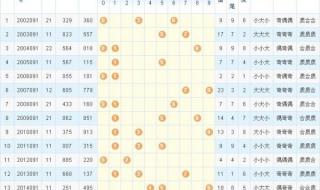 3D试机号今天开机号 3D试机号今天开机号