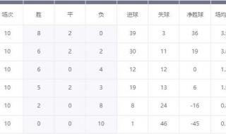 足球世预赛赛程2022 足球世预赛赛程2022