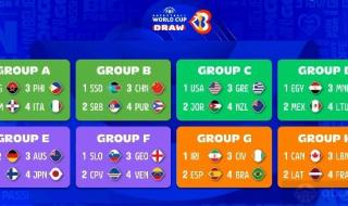 男篮世界杯参赛国家 男篮世界杯参赛国家