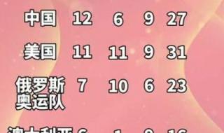 28届奥运会中国奖牌榜